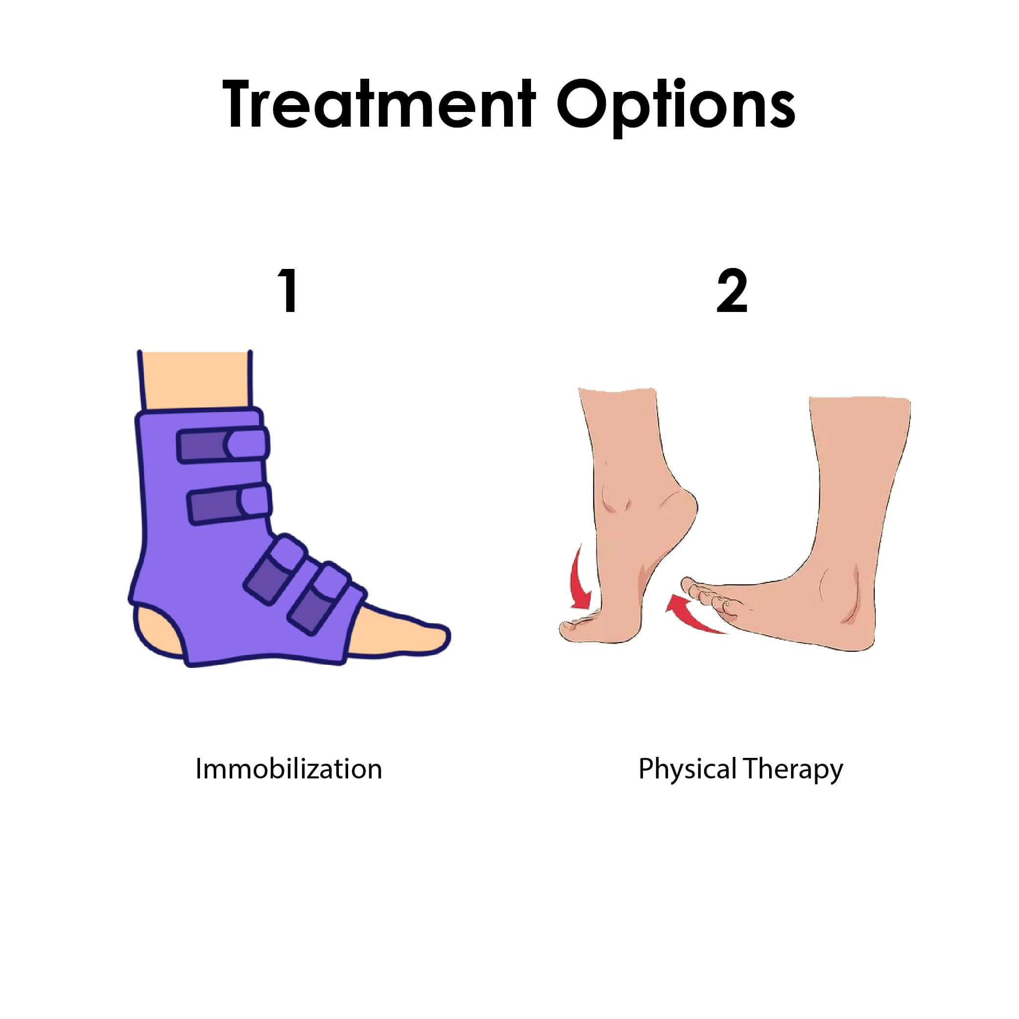 Sports Injuries Treatment