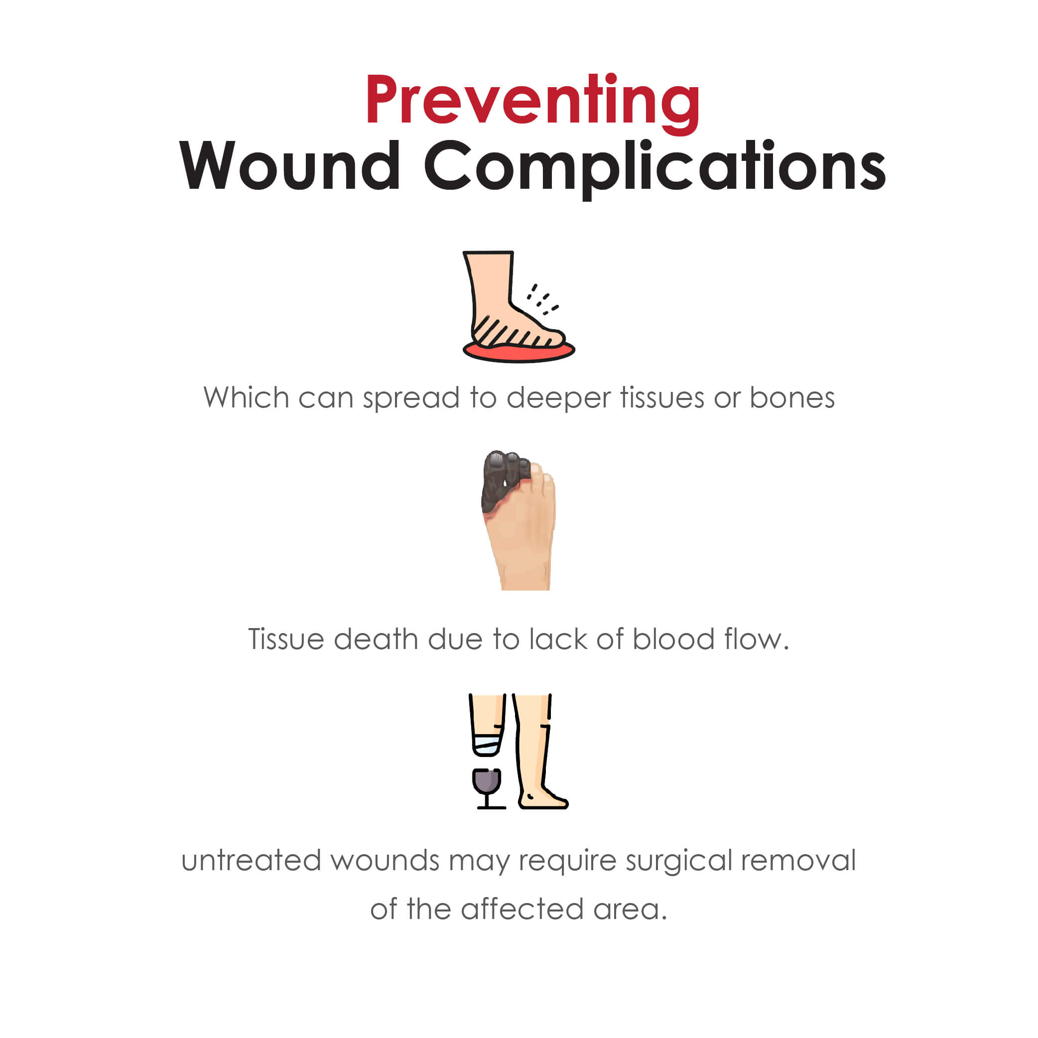 Wound Complications